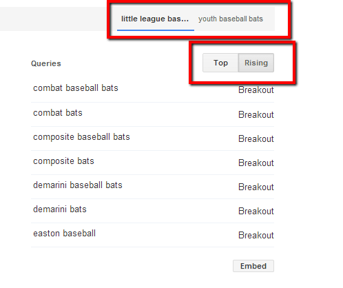 Google Trends Hot Searches for Keyword Research