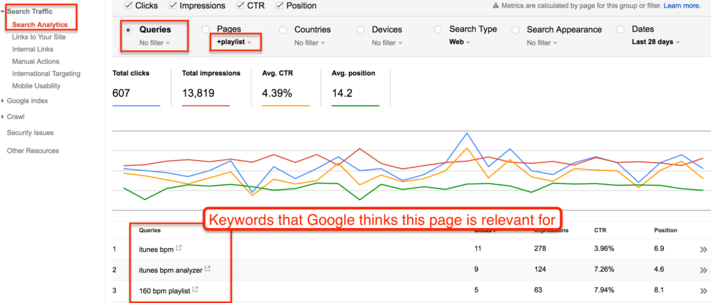 Search Console Relevant Keywords
