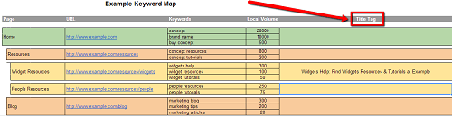 Title Tag Keyword Map