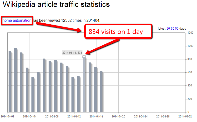 OC] Wikipedia: The top 0.1% of pages earn 25% of the views, the bottom 80%  only earn 4% : r/dataisbeautiful