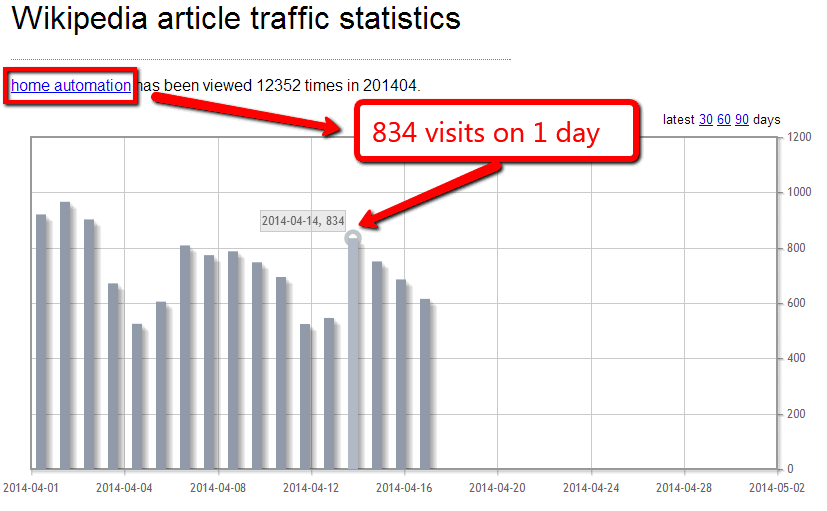 Wikipedia traffic statistics