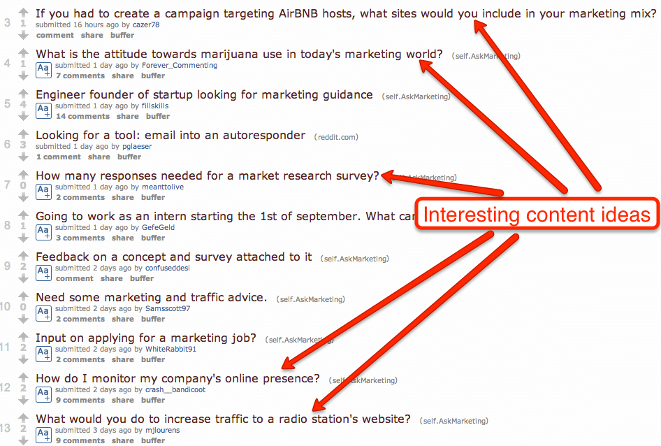 How To Use Reddit For Seo Content Marketing Research