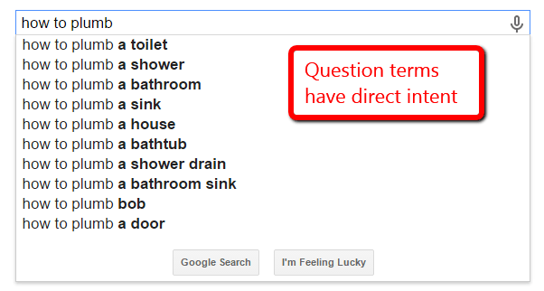 Questions in Google-Suggest