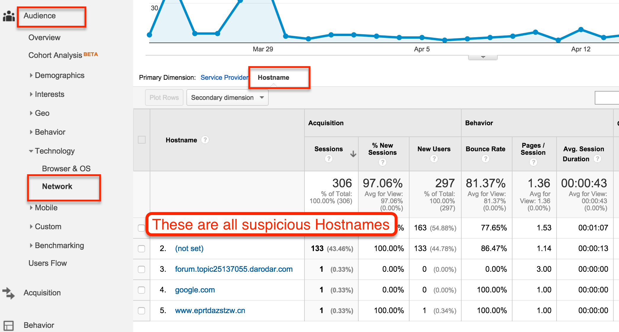 Hostname report in Google Analytics