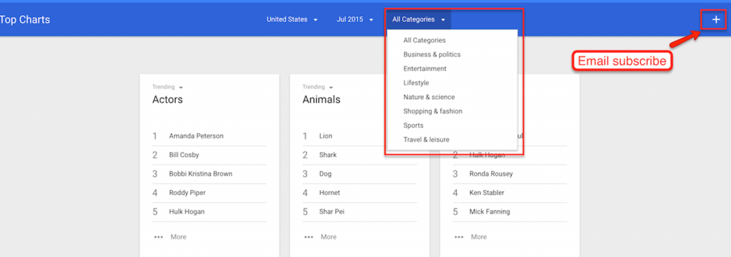 Google Hot Trends by Category