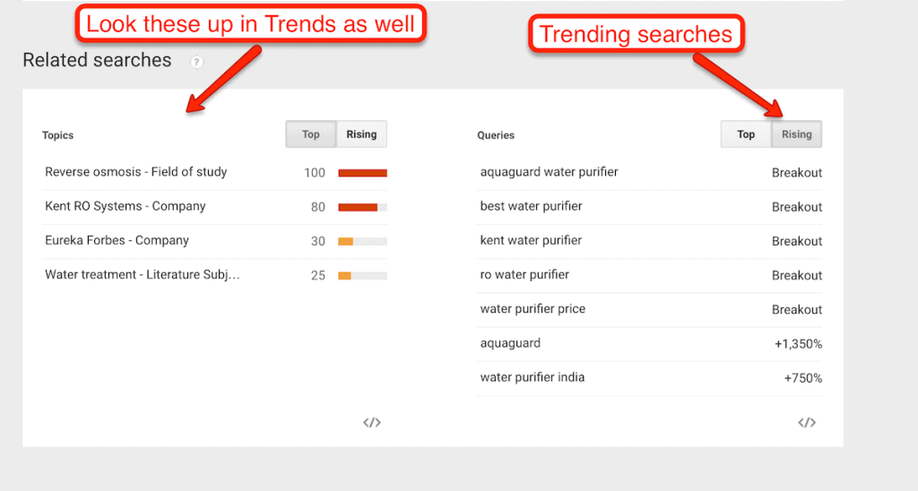 Google Trends Rising Searches