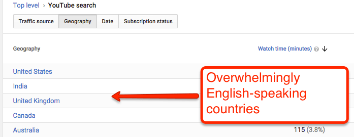 YouTube Geography Data