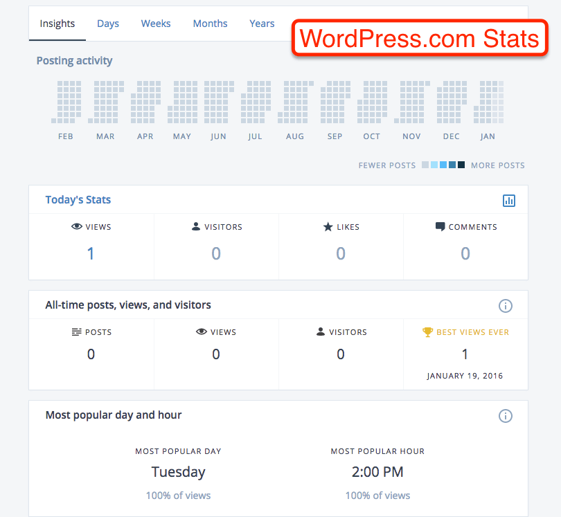 WordPress.com Stats