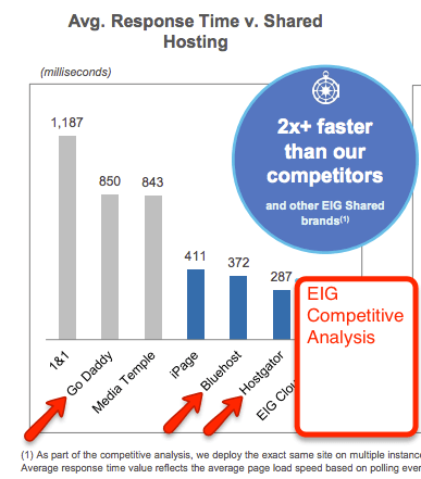 EIG Competitive Analysis