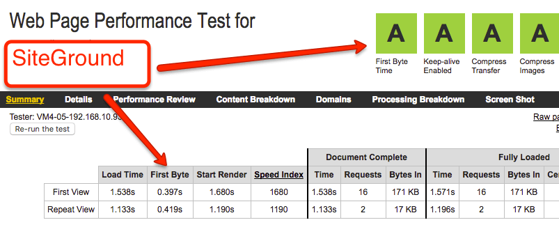 SiteGround Speed