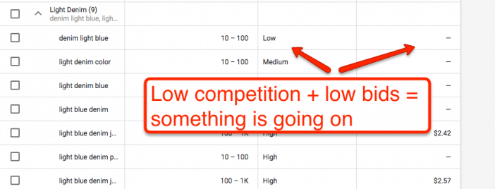 Keyword Planner Low Competition