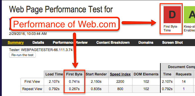 Web.com Hosting Performance