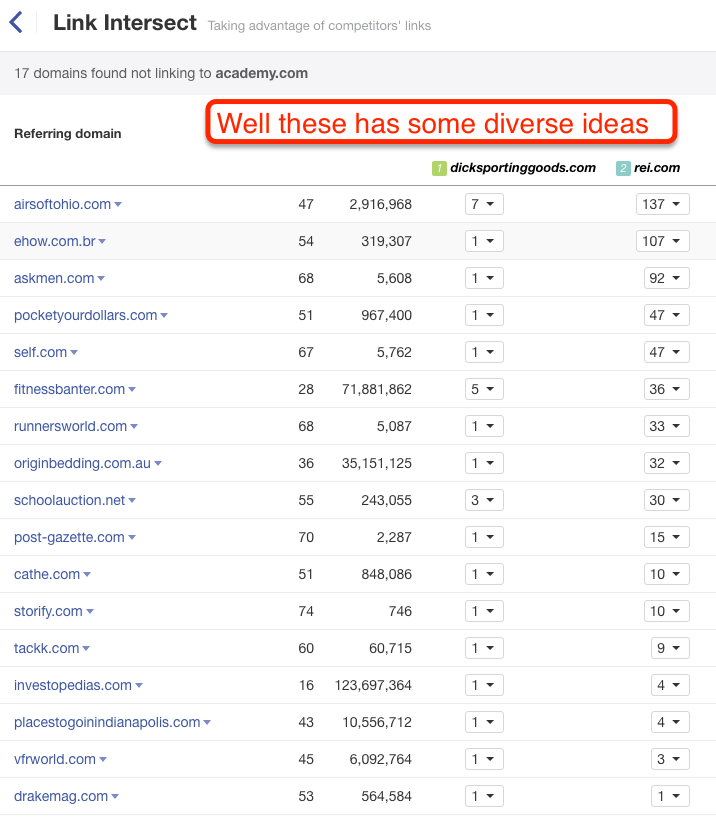 Link Intersect Results