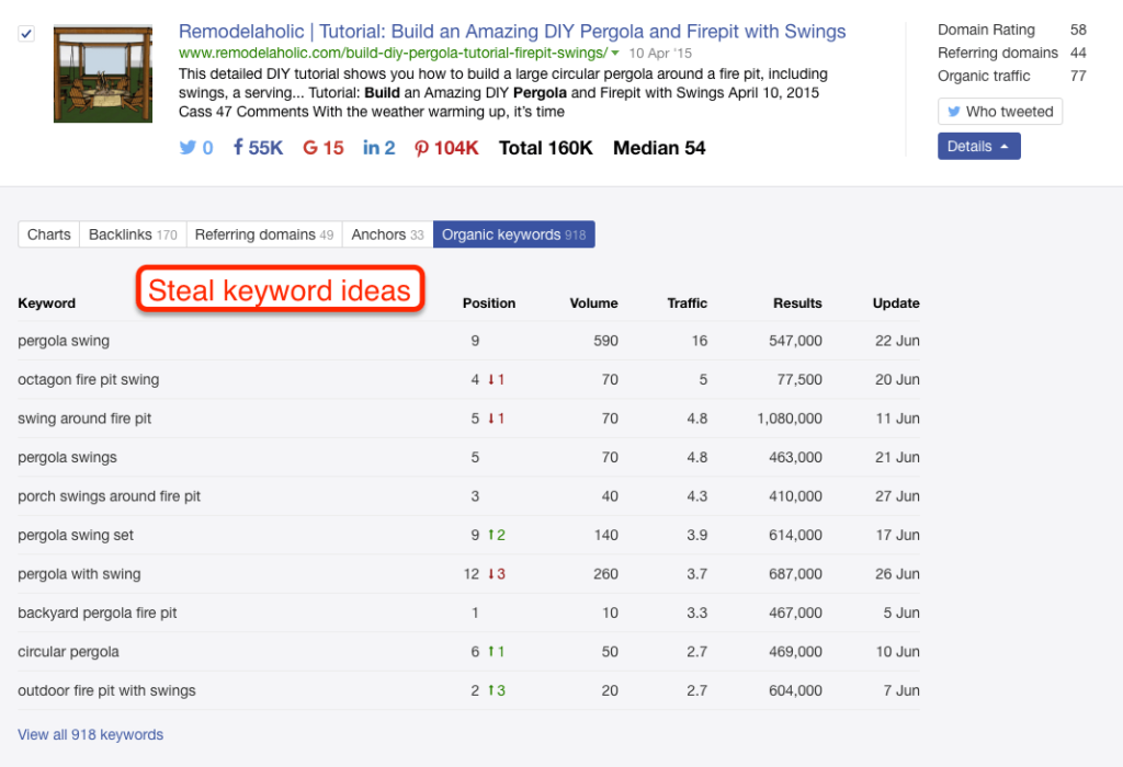 Content Keywords