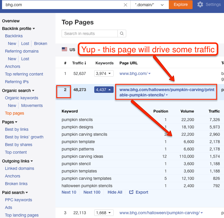 Content Traffic