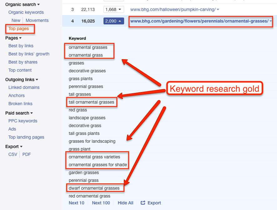 Keyword Research