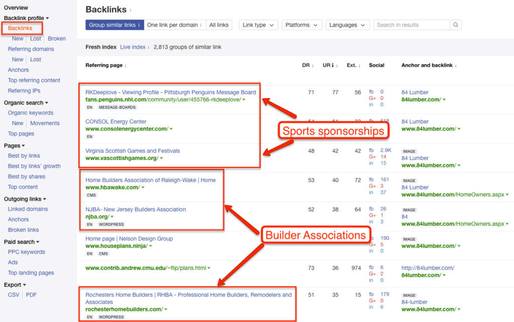 Ahrefs Competitive Analysis