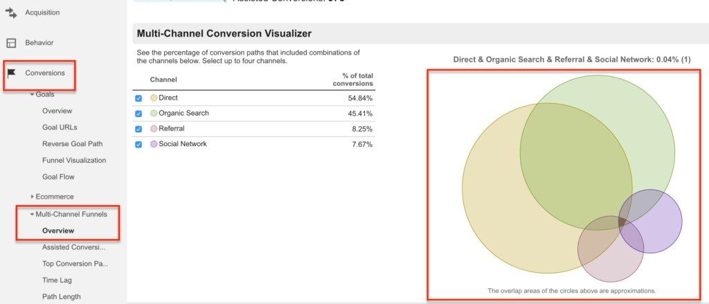 Multi-Channel Conversions