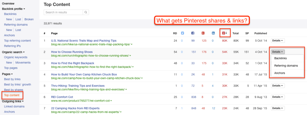 Ahrefs Top Content by Shares