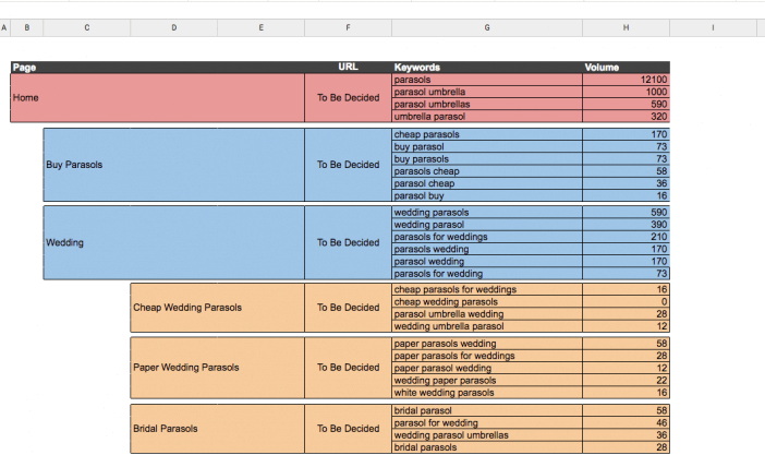 Keyword Map Example