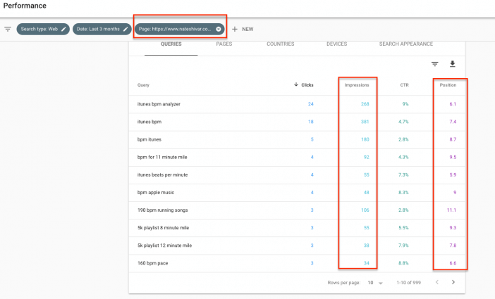 Keywords in Search Analytics