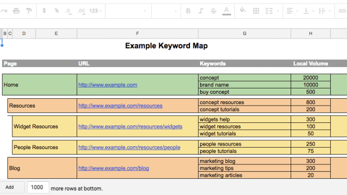 ShivarWeb Example Keyword Map