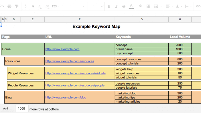 Web sale page keywords