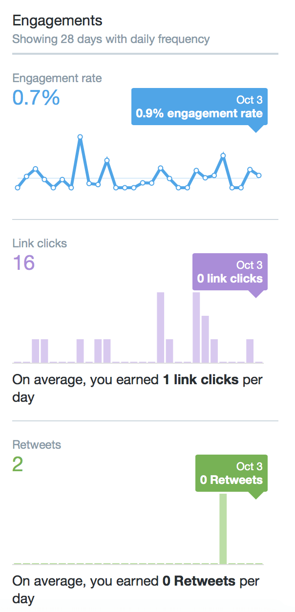 Tweet Engagement