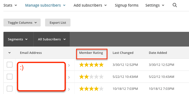 MailChimp Member Ratings