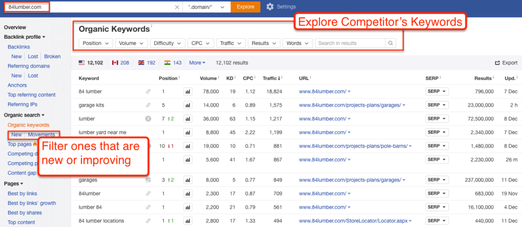 Keyword Site Explorer