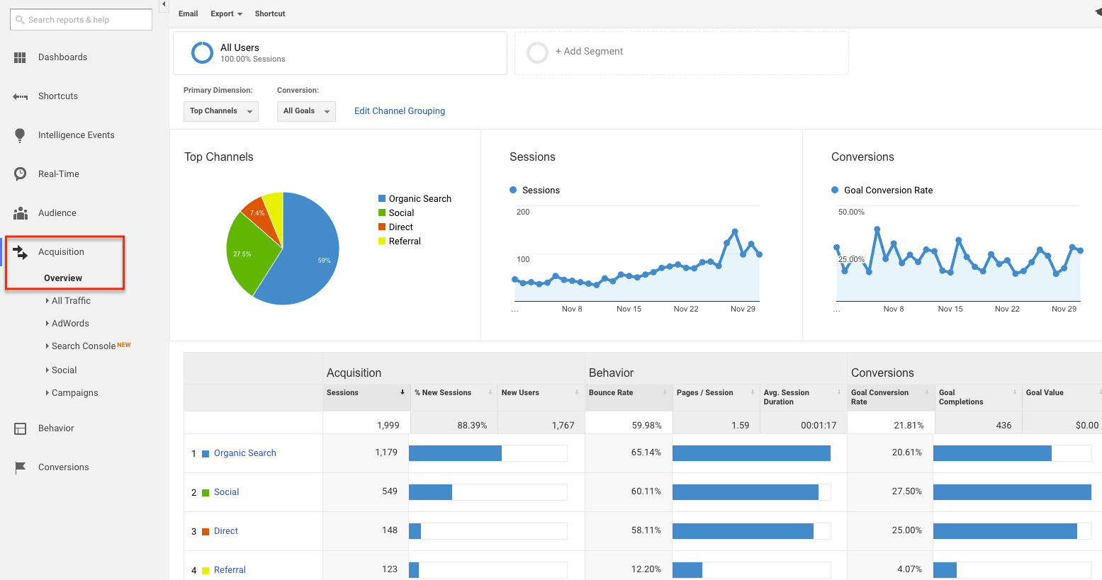 Acquisition Overview