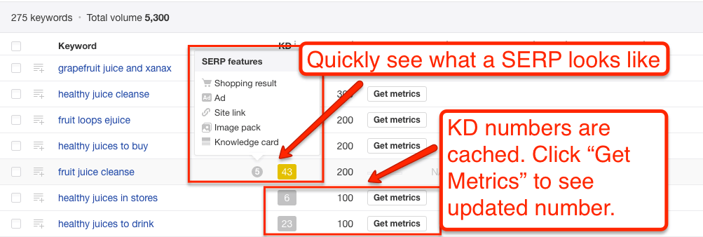 Keyword Difficulty