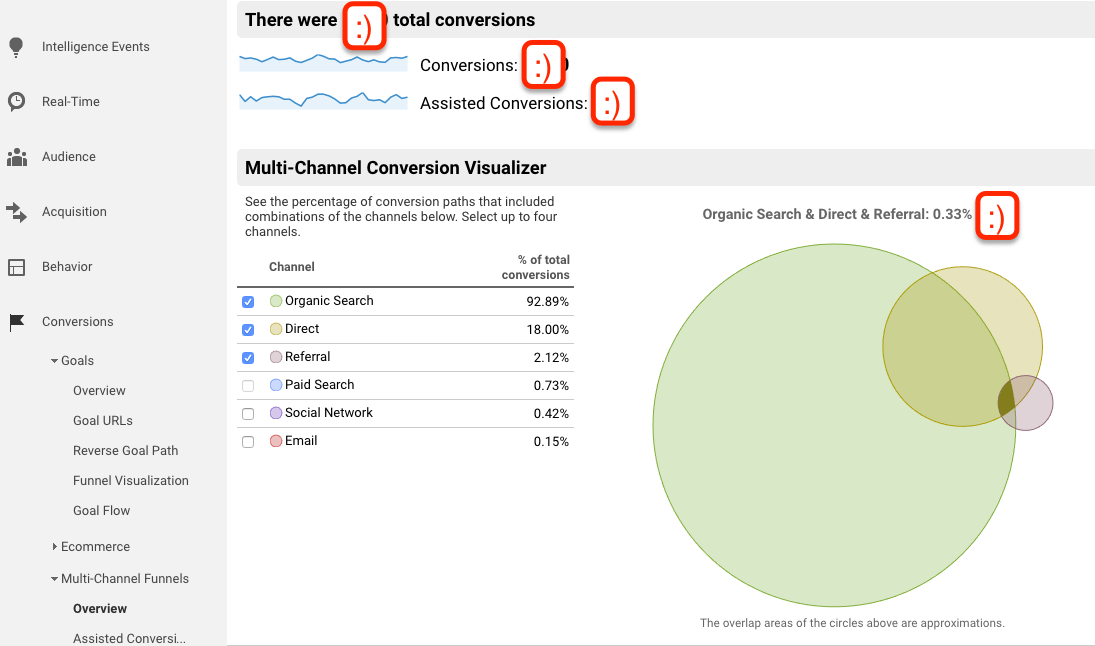 Multi-Channel Overview