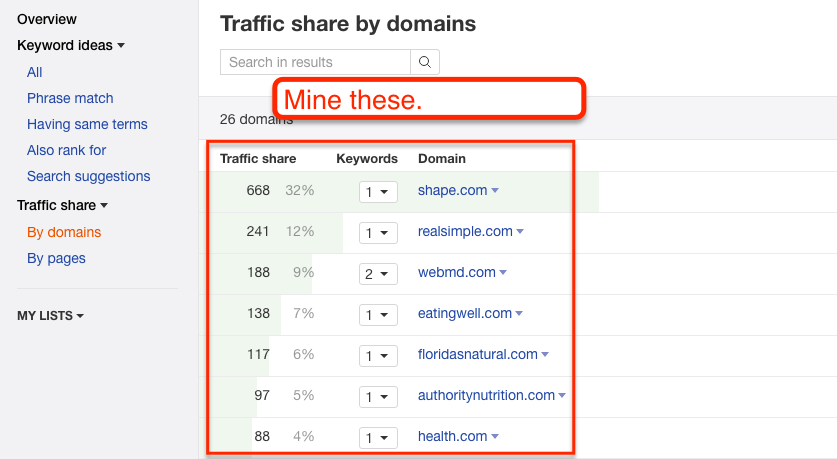 Mining Keywords