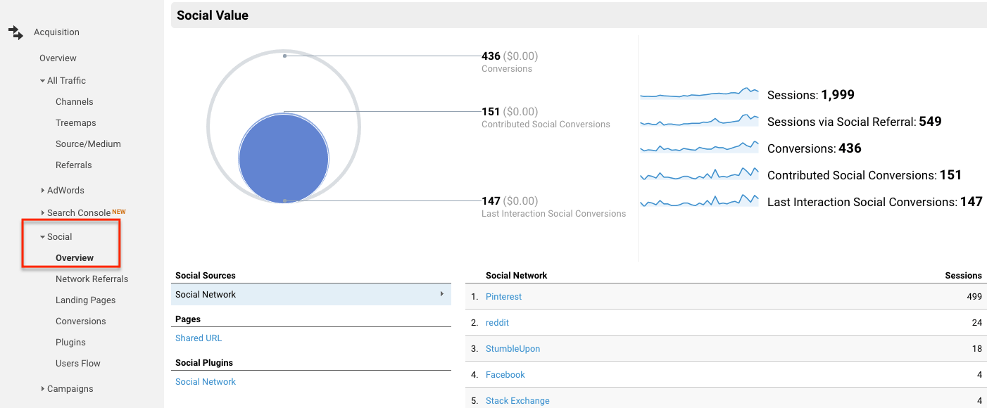 Google Analytics