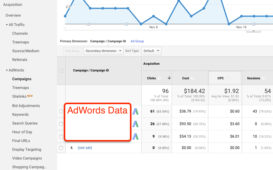 Adwords Data