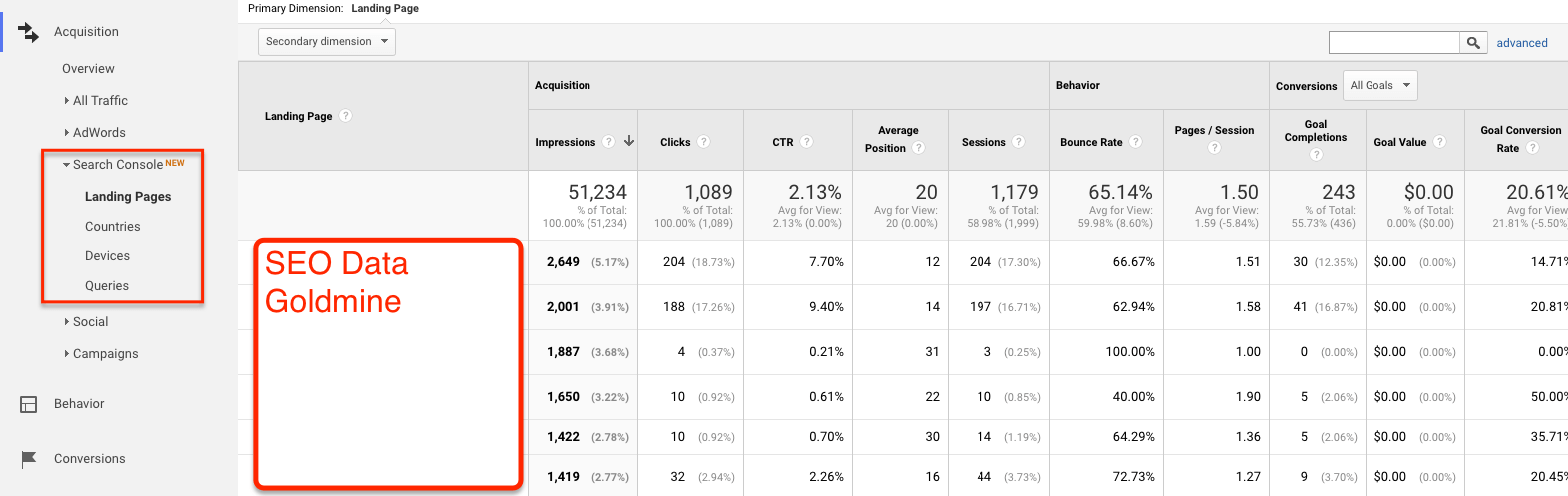 Search Console Data