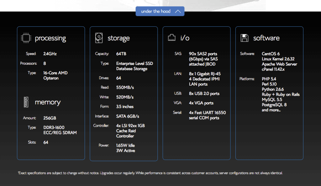 Bluehost Specs