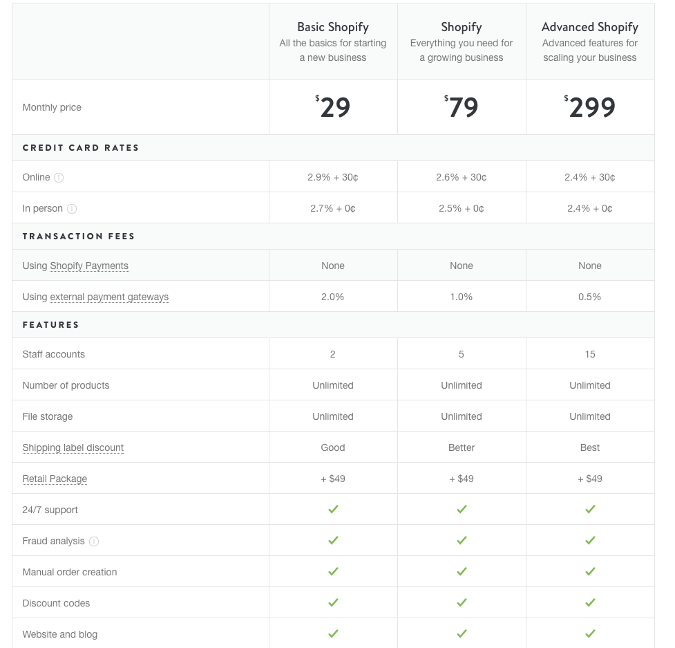 Shopify Pricing