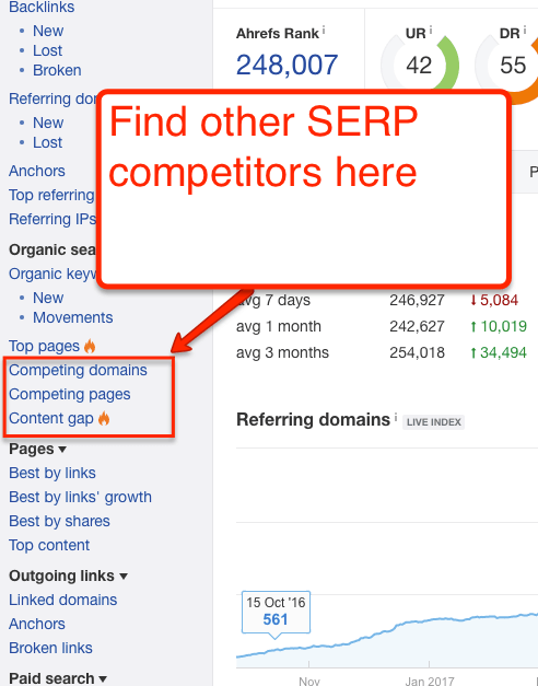 Ahrefs Organic Content