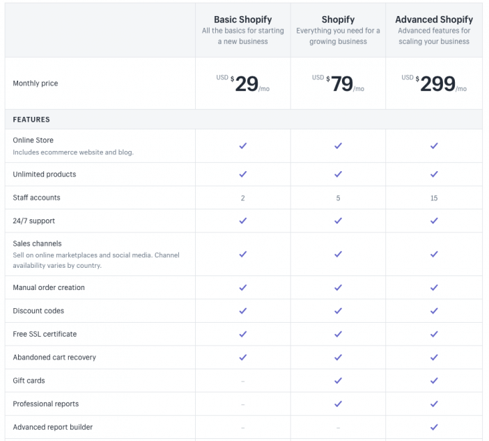 Shopify Pricing