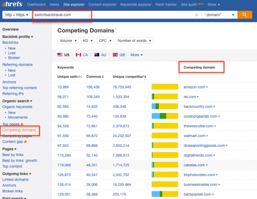 Competing Domains