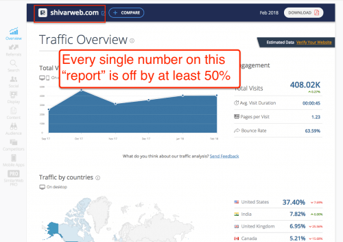 SimilarWeb Data