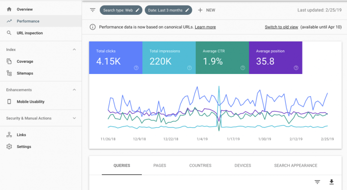 Search Performance Tabs