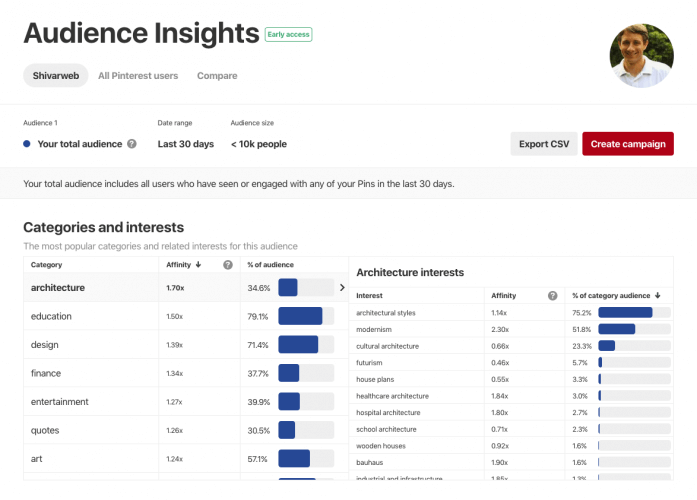 Pinterest Audience Insights