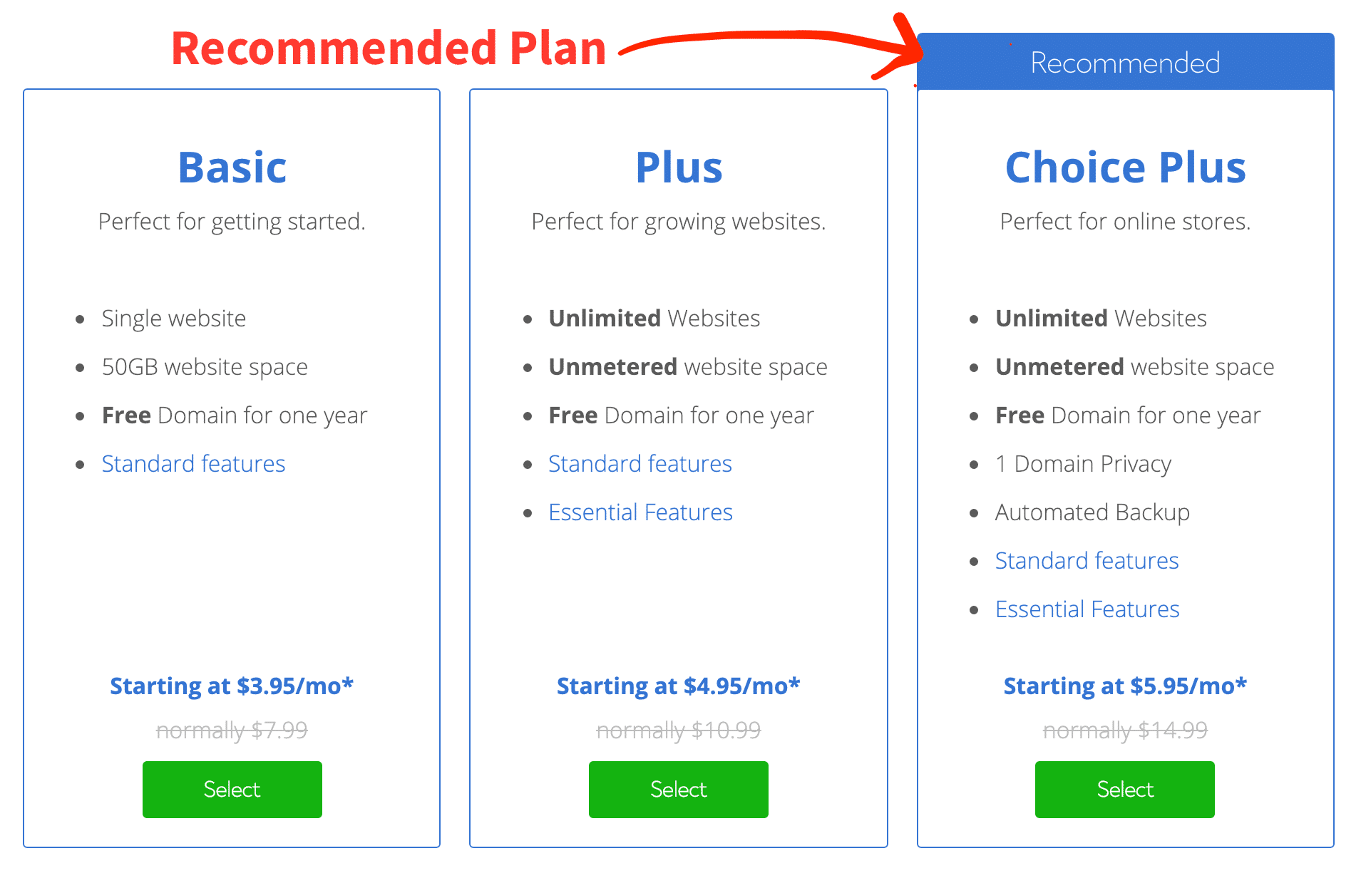 Bluehost Recommended Web Hosting Plan