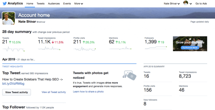 Twitter analytics deals