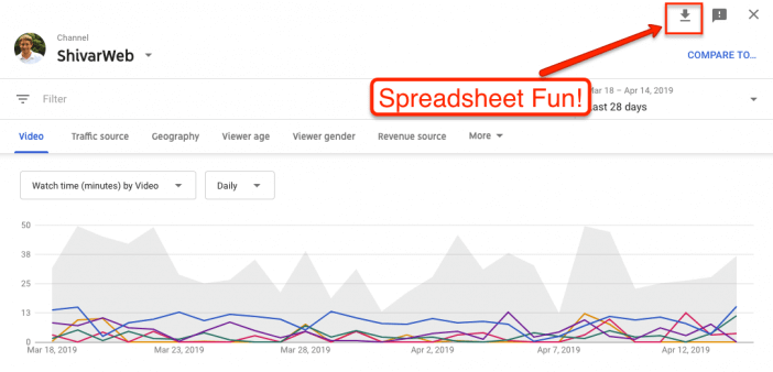 YouTube Analytics Spreadsheet Export