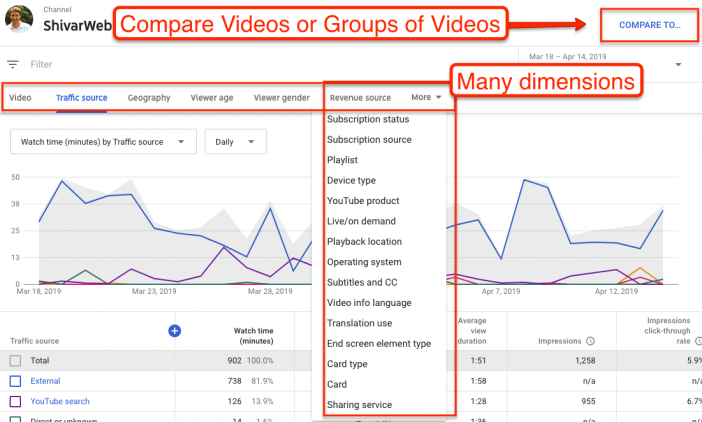 JeffBlox  Channel Statistics / Analytics - SPEAKRJ Stats