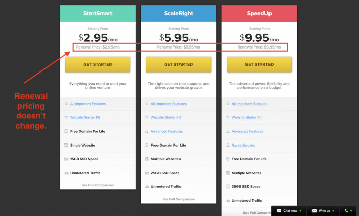 FastComet Pricing Renewals